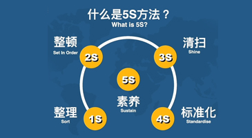 产品的品质要求严格按照检验标准执行，层层把关